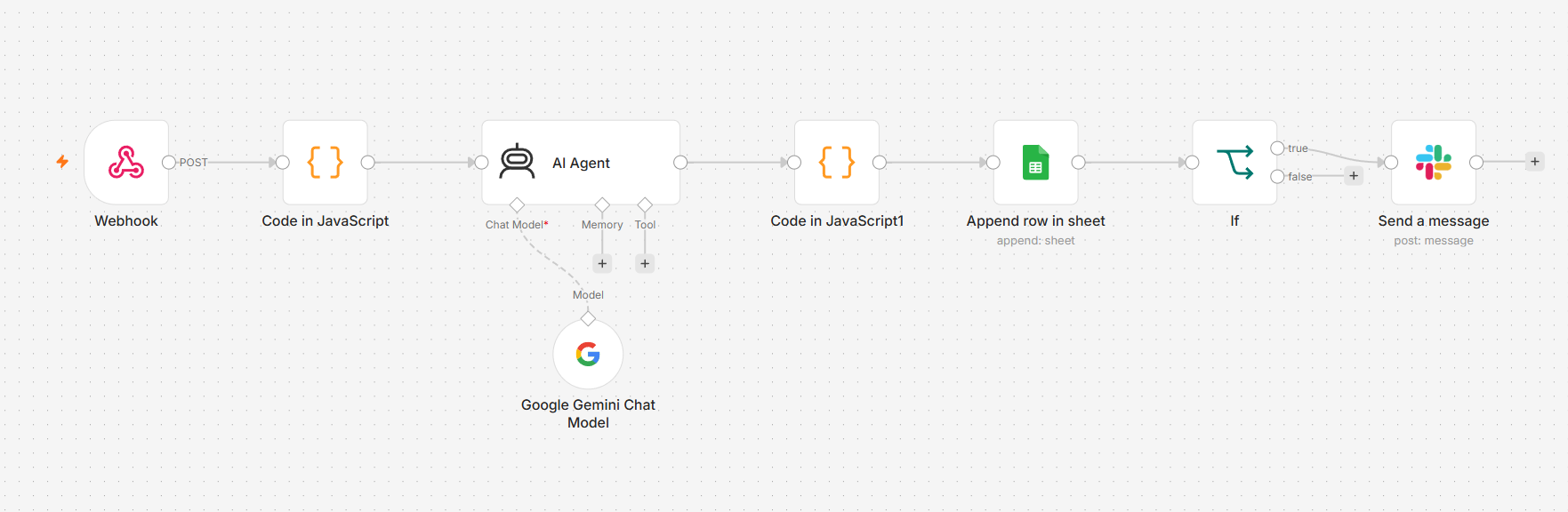 Automated Customer Inbox AI Triage workflow